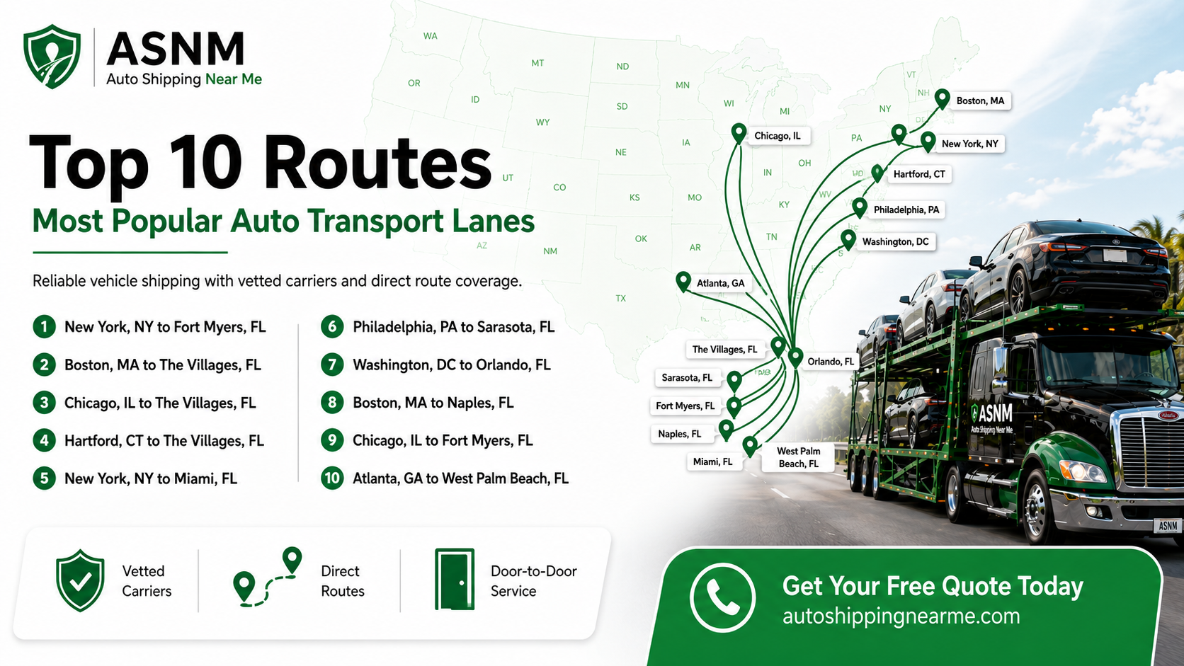 Top 10 auto transport routes in America — Auto Shipping Near Me